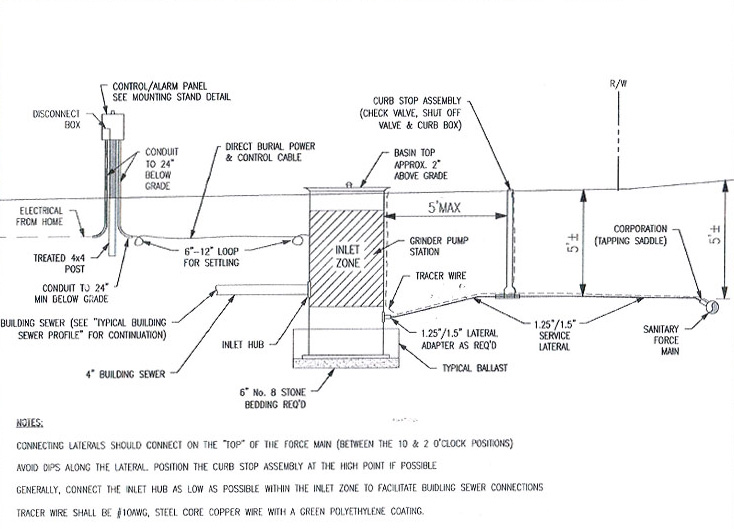 sewer standard kitchen and bath sheets